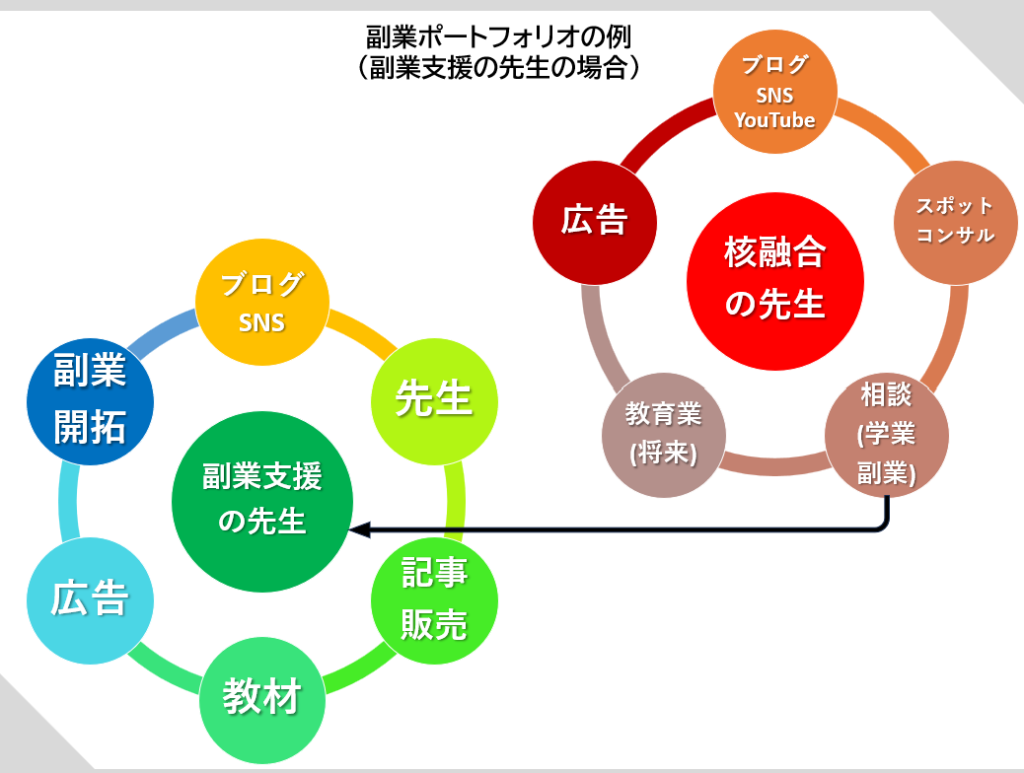 副業ポートフォリオ　副業支援の先生
